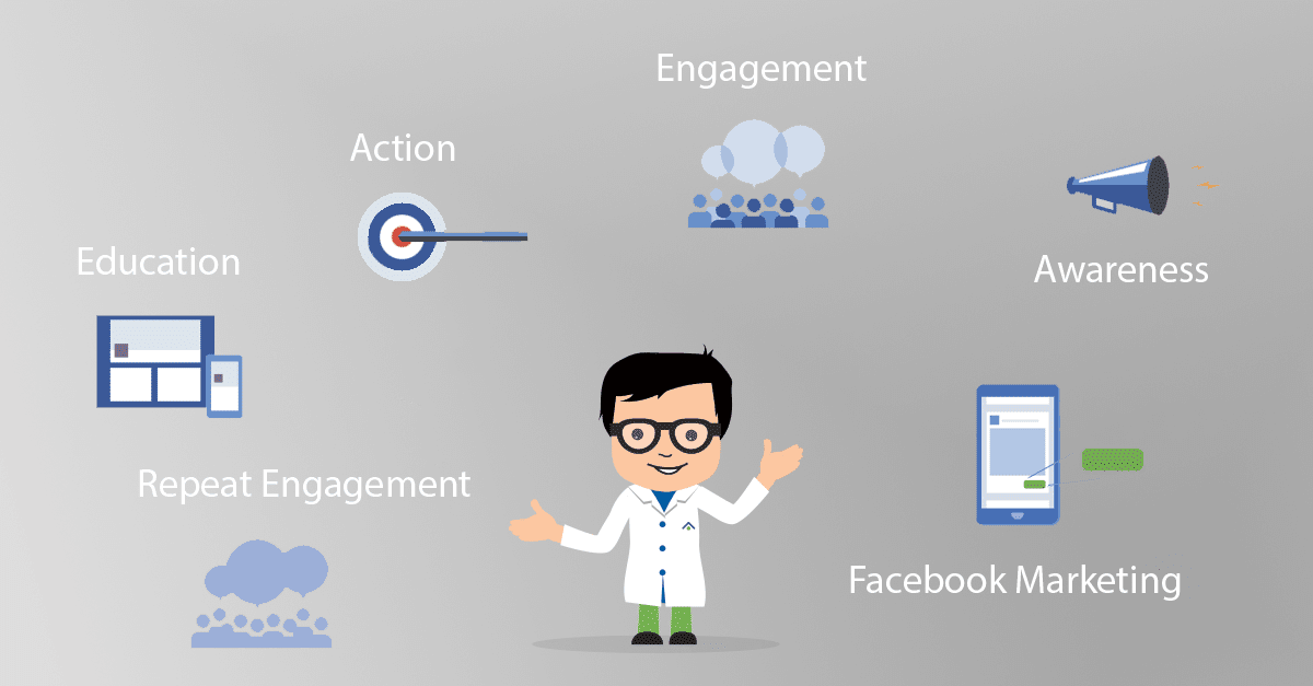 Facebook marketing, Facebook marketing strategies, marketing strategies